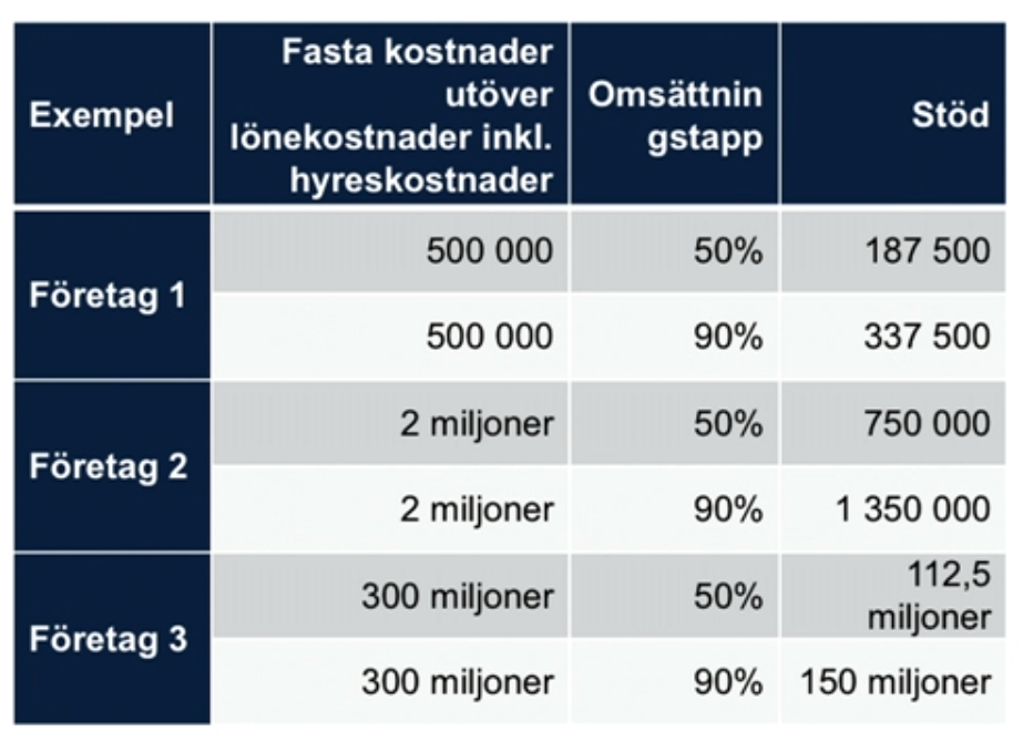 Exempel på omställningsstöd .png