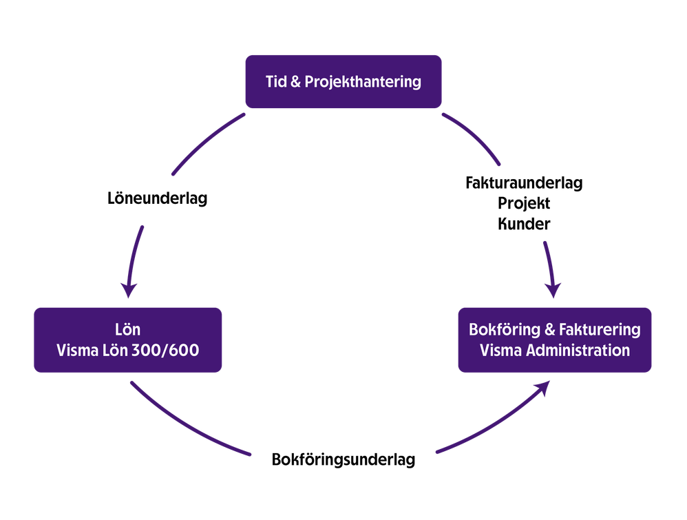4tid-lön copy.png 4tid-lön copy.png