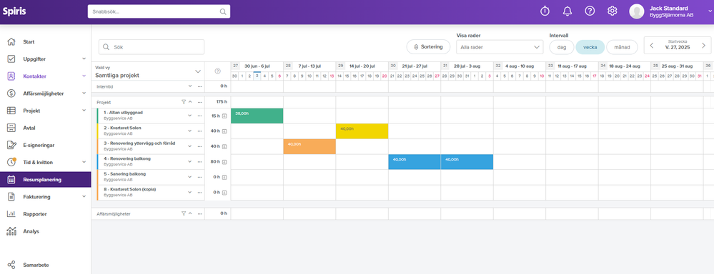 Resursplannering samtliga projekt.png