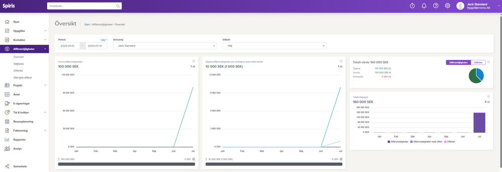 Översikt.png Översikt.png