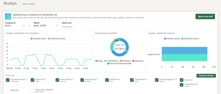 Analys.png Analys.png