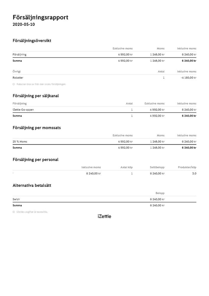 iZettle-Sales-Report-20200510 (kopia).jpg