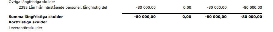 Långfristiga lån_Balansräkning.jpg Långfristiga lån_Balansräkning.jpg