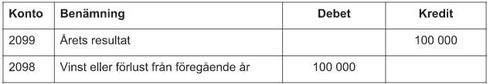 förlust ab.jpg