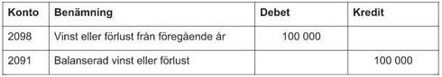 omföring av vinst ab.jpg