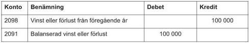 omföring av förlust ab.jpg