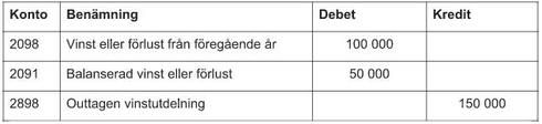 utdelning 100.jpg
