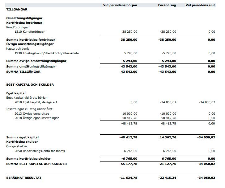 preliminär balansräkning4.JPG