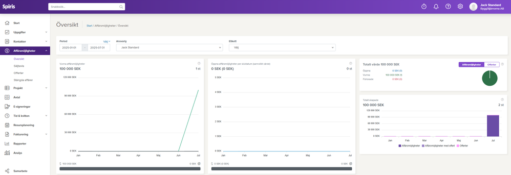 Affärsmöjligheter - Översikt (4).png