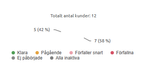 Christel9_0-1765535601432.png