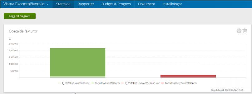 ekonomioversikt.JPG