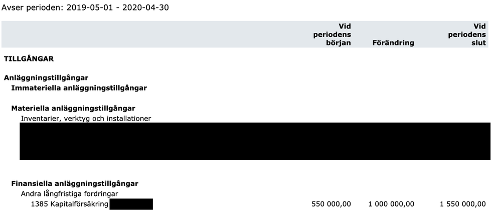 Så här ser balansräkningen ut