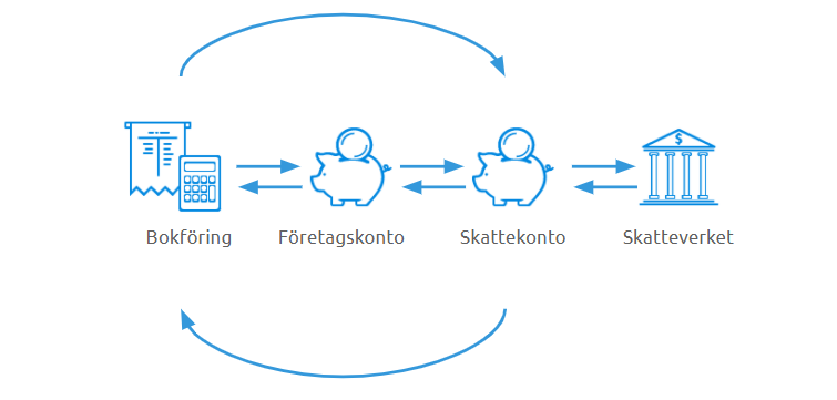 Illustration skattekonto (1).png