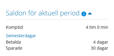 aktuell period.png