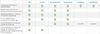 * Om du är kund hos Nordea och arbetar utan bankkoppling kan du skicka betalningsfiler till banken i form av XML-filer.