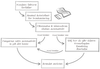 autocollect.png