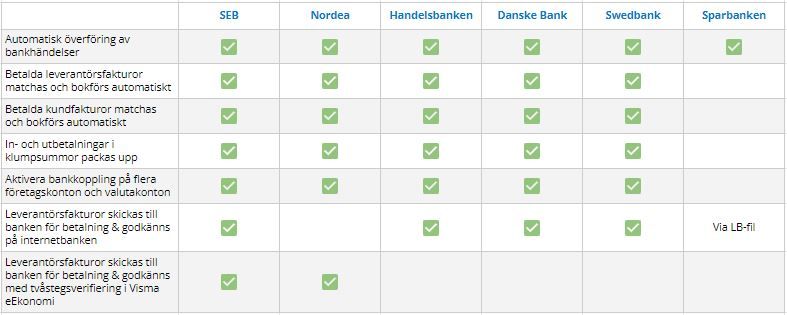 jämförelsetabell bankkoppling.JPG