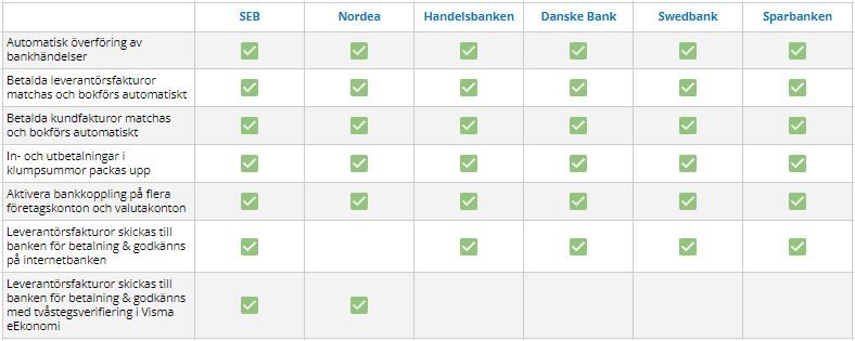 jämförelsetabell bankkoppling.JPG