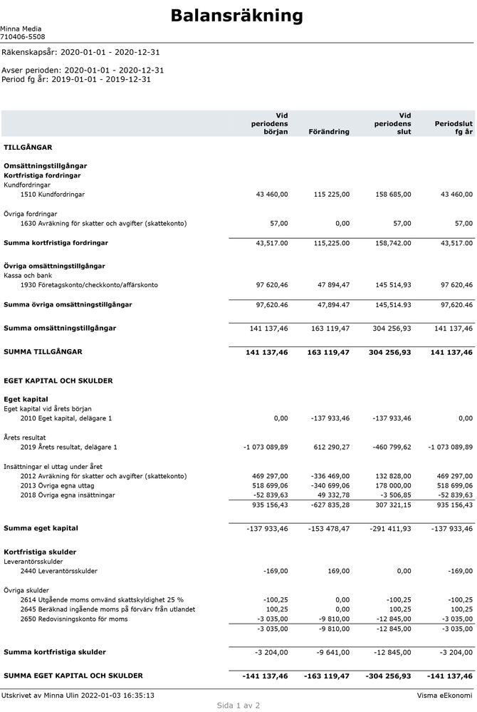 2020 Balansräkning-1.jpg