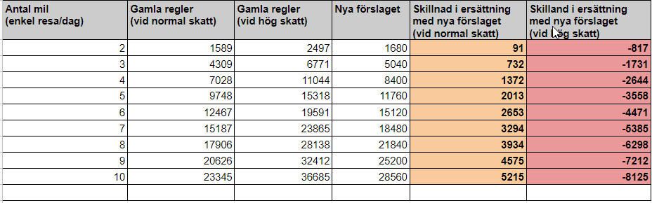 bild_reseavdrag.jpg