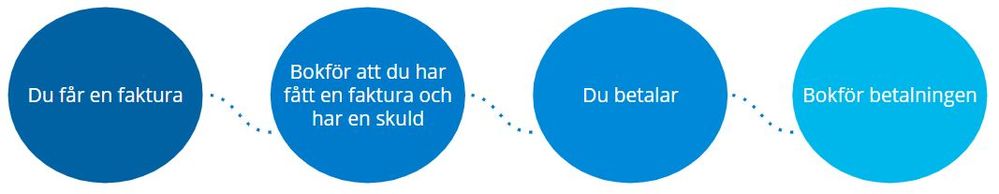 Faktureringsmetod1.JPG