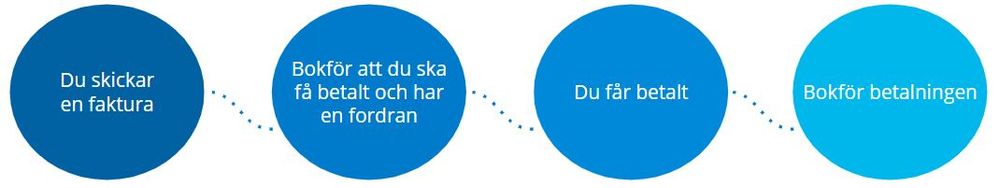 Faktureringsmetod2.JPG