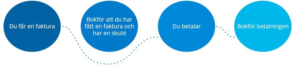 Kontantmetod1.JPG