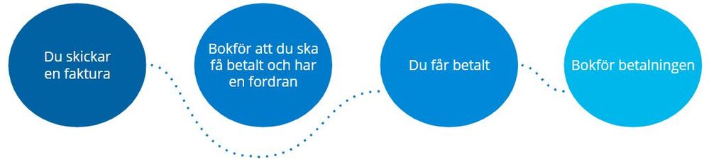Kontantmetod2.JPG