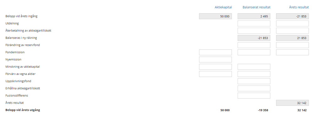Fastigheter_0-1655383187624.png