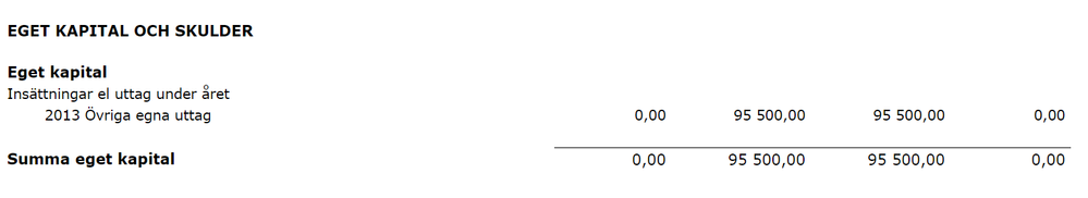 eget kapital.png