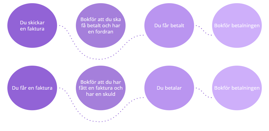 Kontantmetoden.png