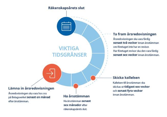 Bolagsverket.se