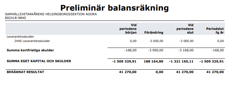 balansr-kning-r-inte-balanserad-spiris-forum