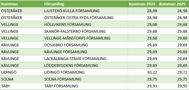 PeterSamuelsson_3-1734076499639.png