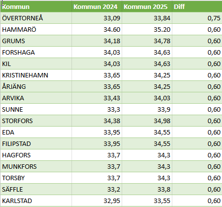 PeterSamuelsson_0-1734078392193.png PeterSamuelsson_0-1734078392193.png